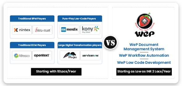 Competitors vs WeP Document Management Software