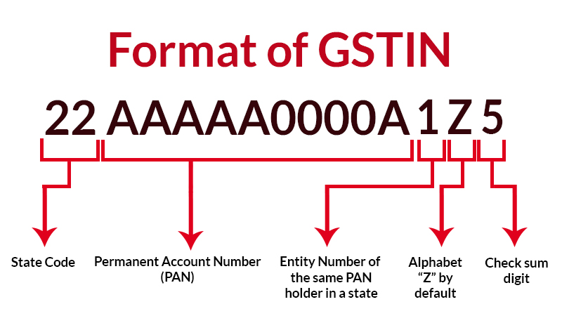  GST Structure