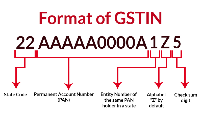 how to find company gst number by name