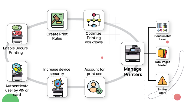 Is there a difference between print management and effective managed print services?