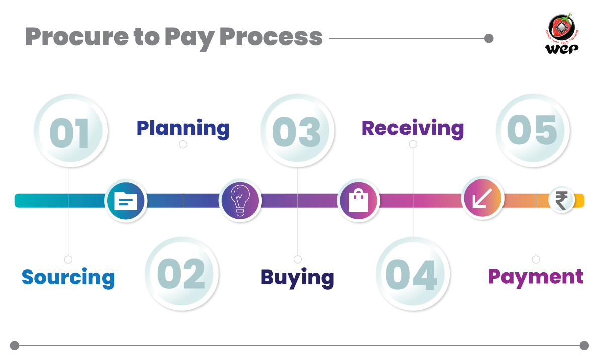 procure to pay process solutions